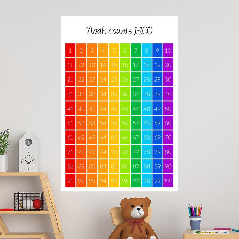Counts Educational Wall Decal - 40x60cm